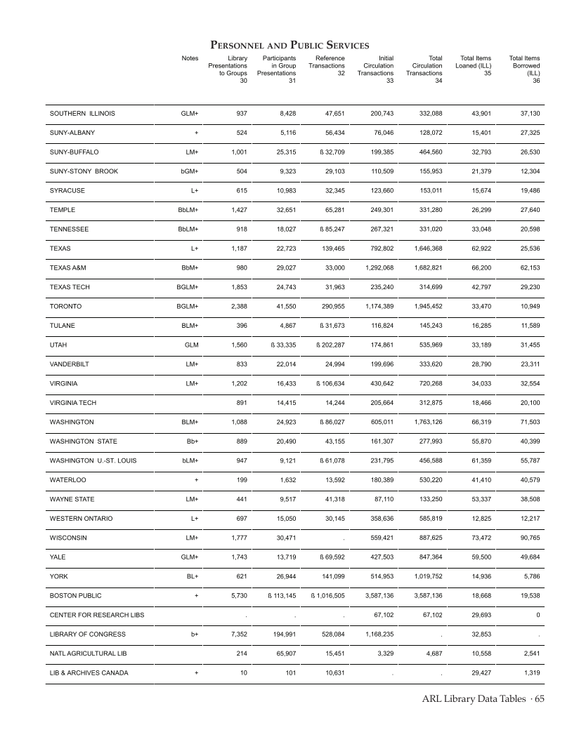 ARL Statistics 2009-2010 page 65