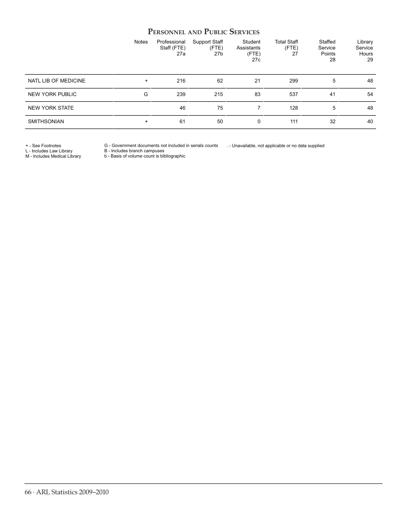 ARL Statistics 2009-2010 page 66