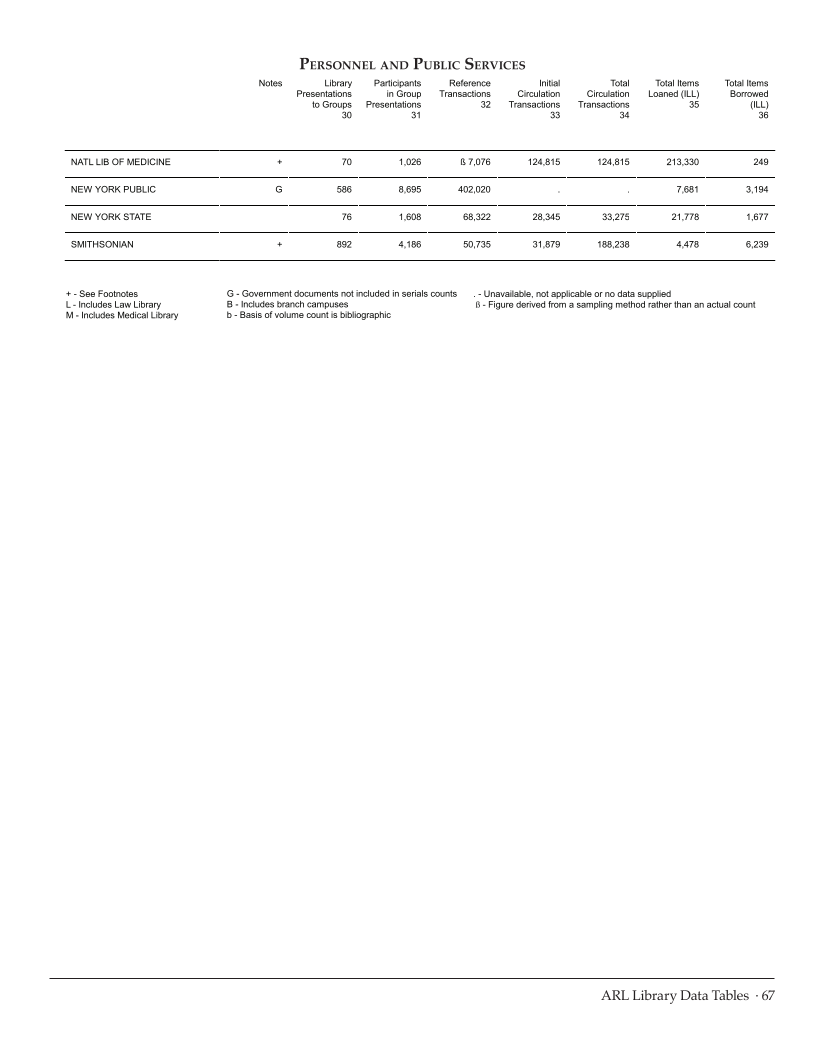 ARL Statistics 2009-2010 page 67