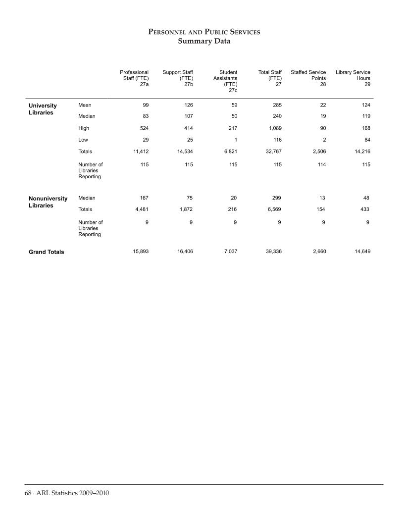 ARL Statistics 2009-2010 page 68