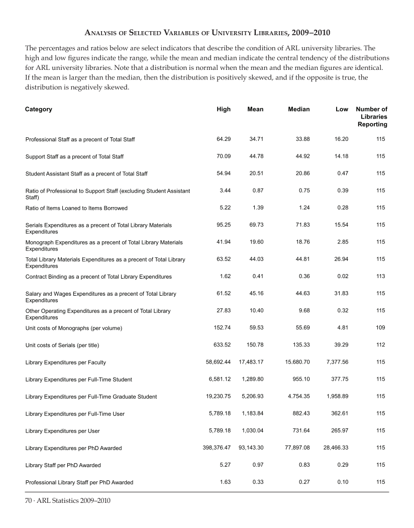 ARL Statistics 2009-2010 page 70