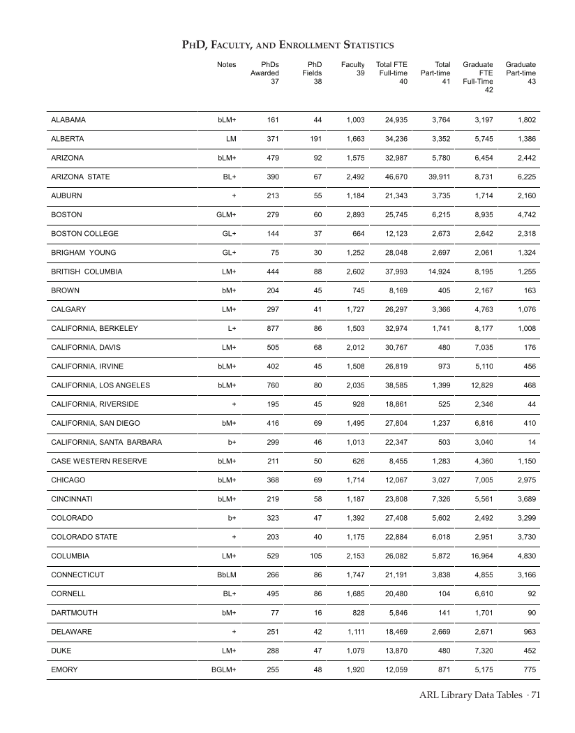 ARL Statistics 2009-2010 page 71