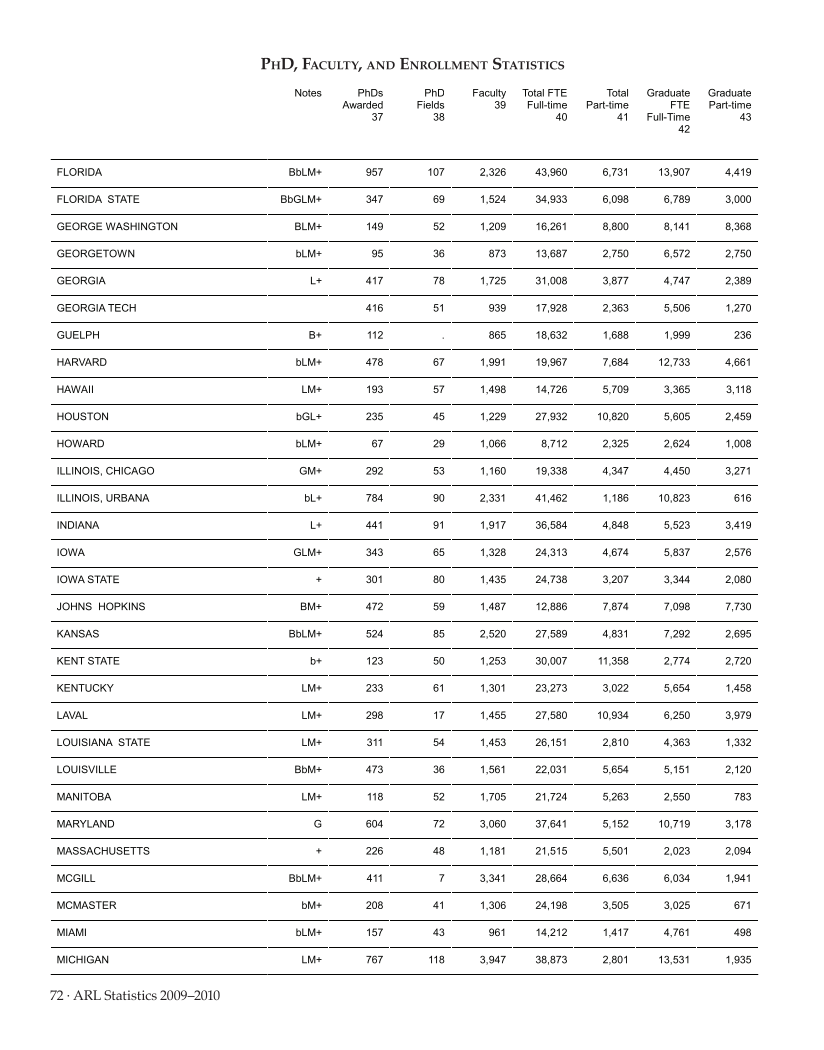 ARL Statistics 2009-2010 page 72