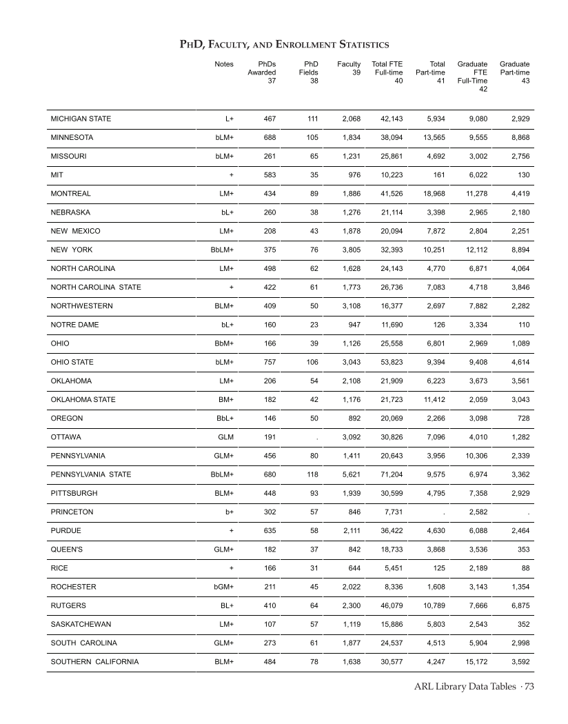 ARL Statistics 2009-2010 page 73