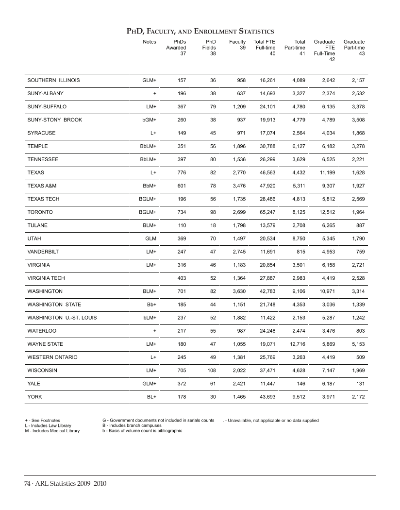 ARL Statistics 2009-2010 page 74