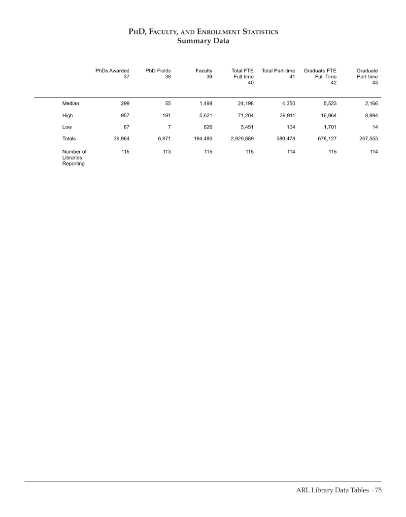 ARL Statistics 2009-2010 page 75