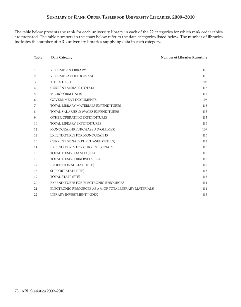 ARL Statistics 2009-2010 page 78