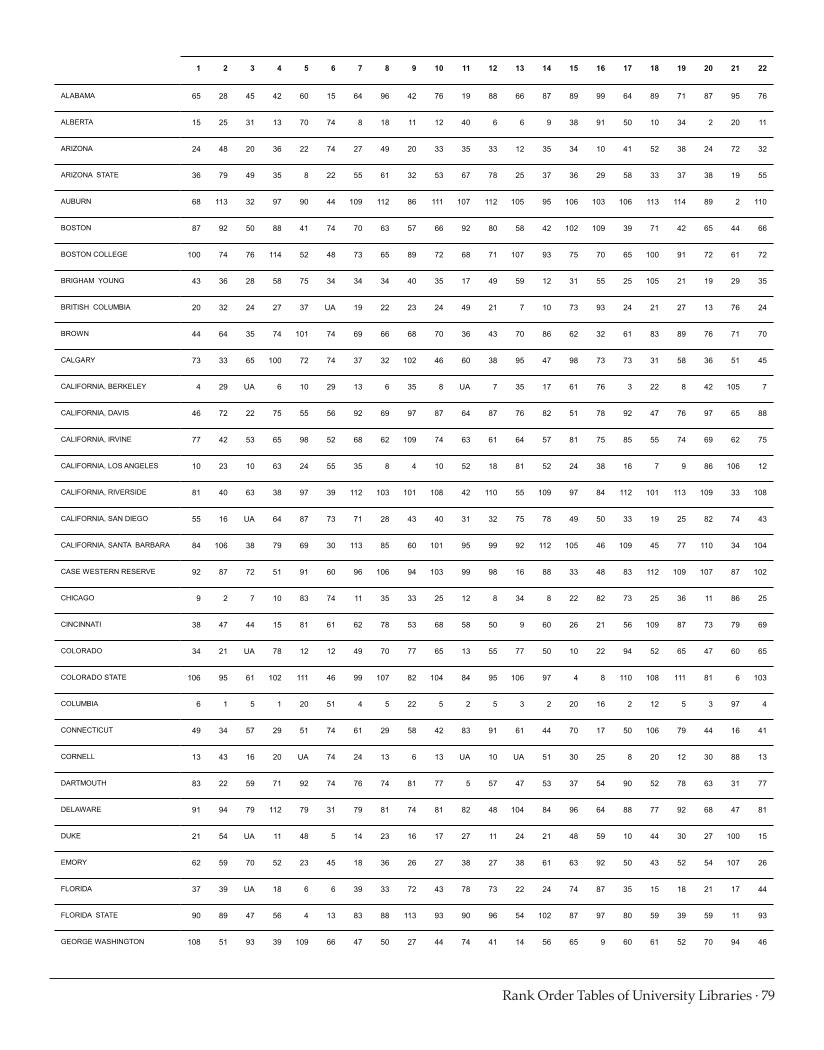 ARL Statistics 2009-2010 page 79