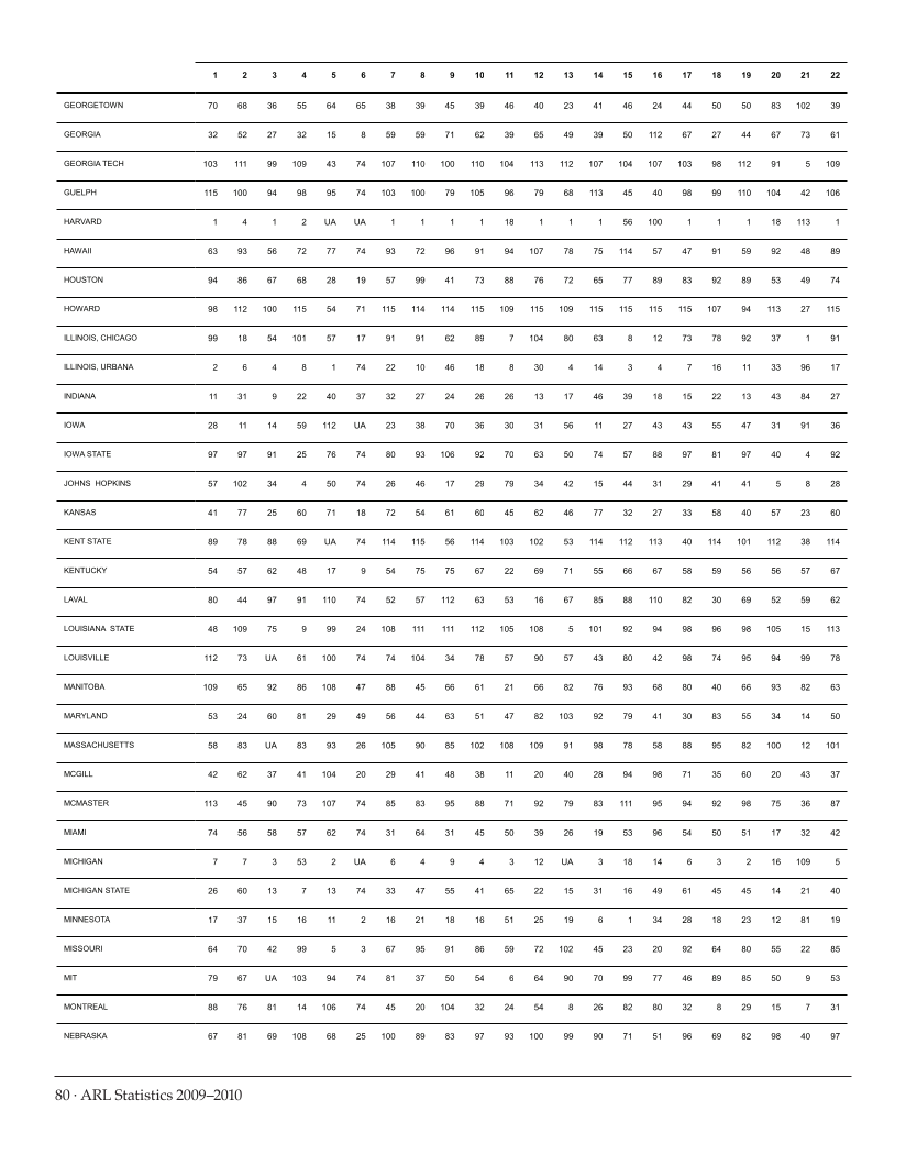 ARL Statistics 2009-2010 page 80