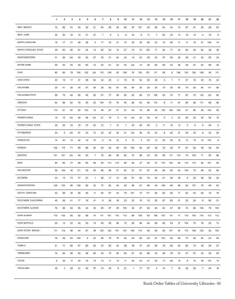 ARL Statistics 2009-2010 page 81