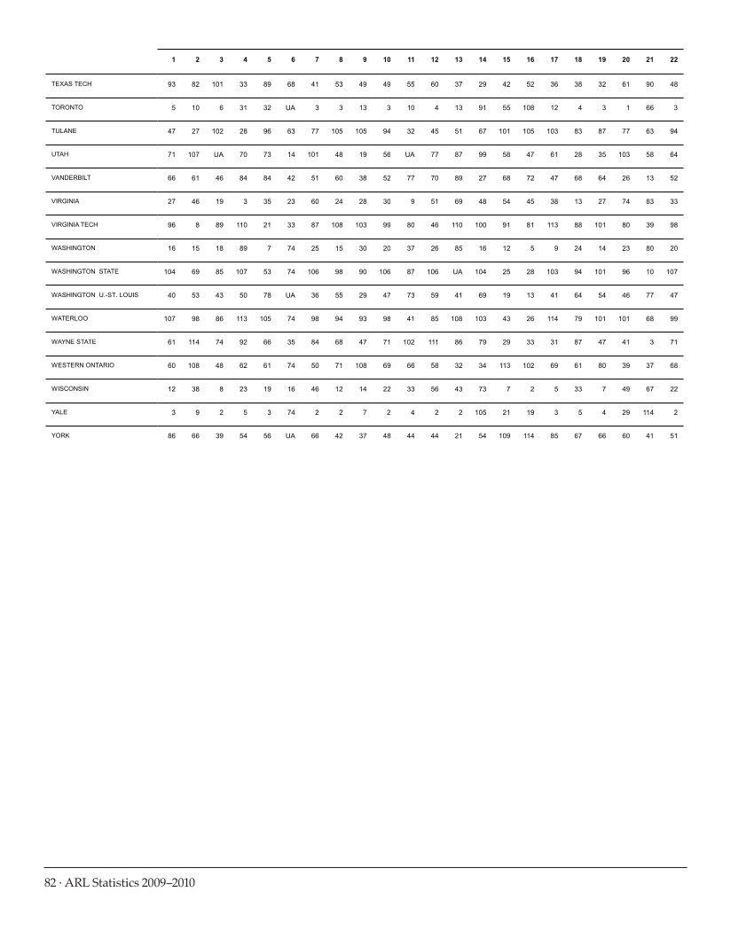ARL Statistics 2009-2010 page 82
