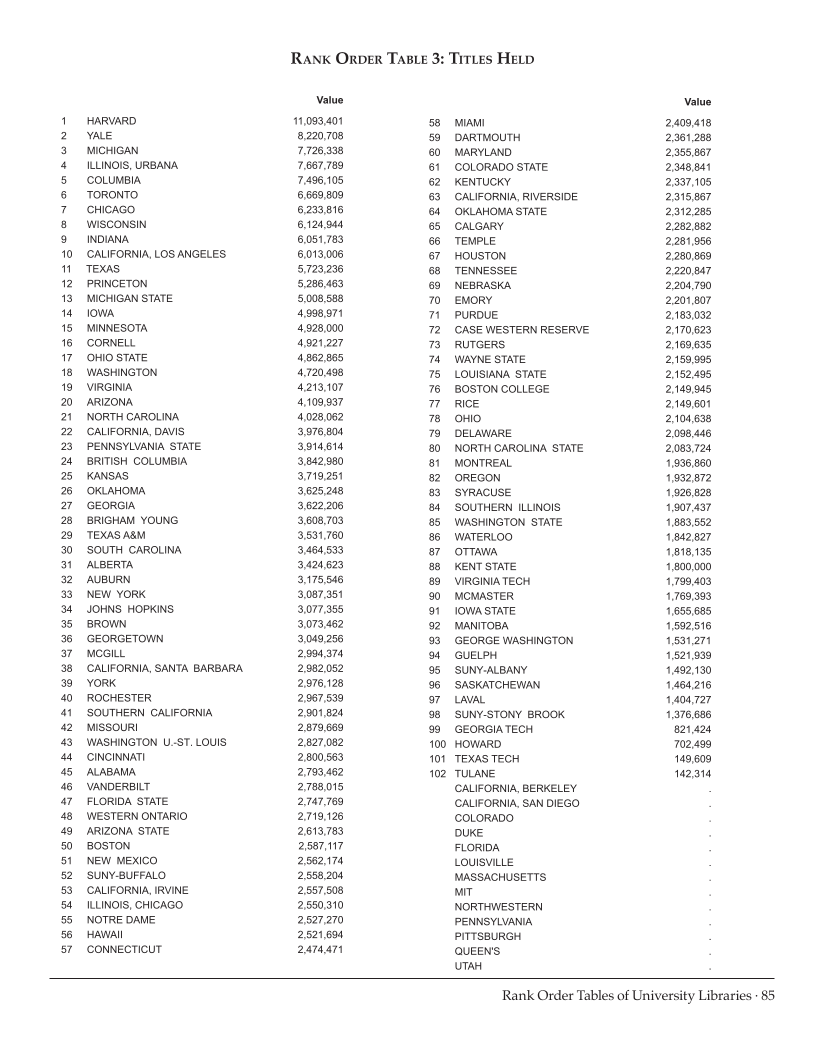 ARL Statistics 2009-2010 page 85