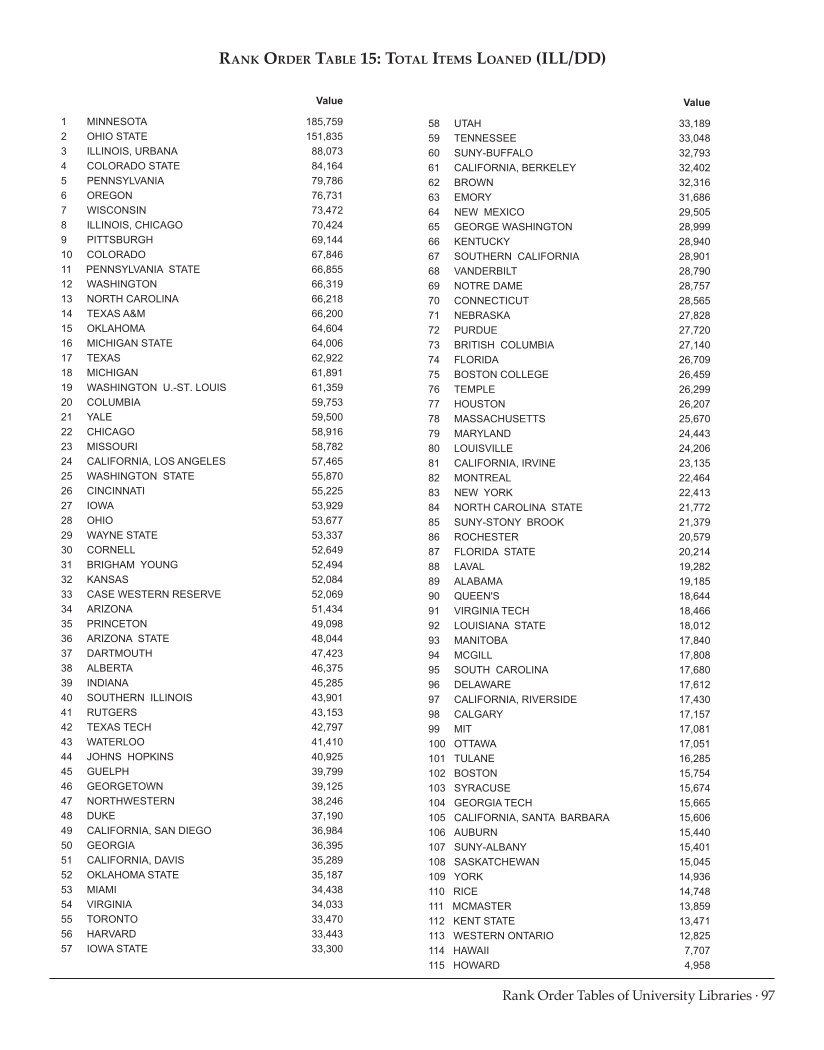 ARL Statistics 2009-2010 page 97