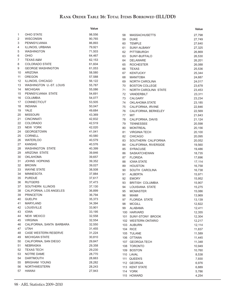 ARL Statistics 2009-2010 page 98