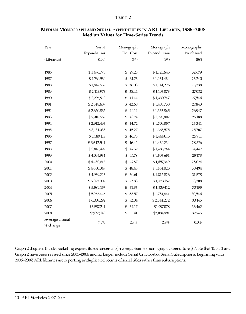 ARL Statistics 2007-2008 page 10