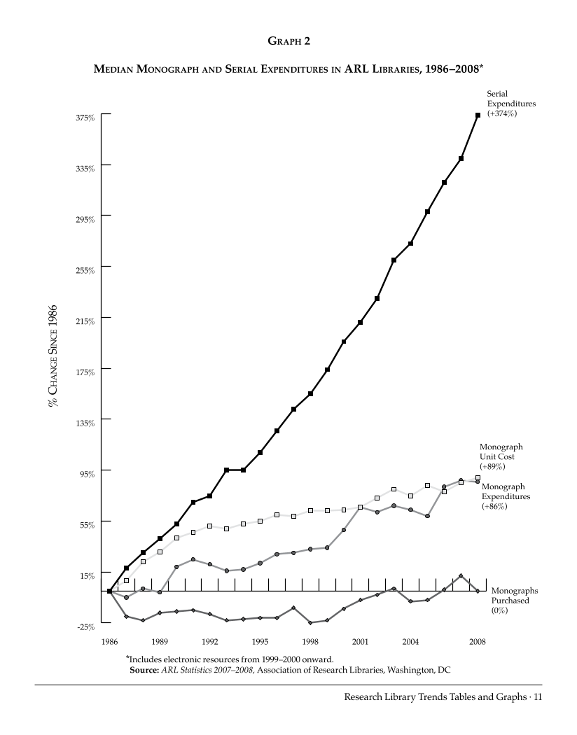 ARL Statistics 2007-2008 page 11