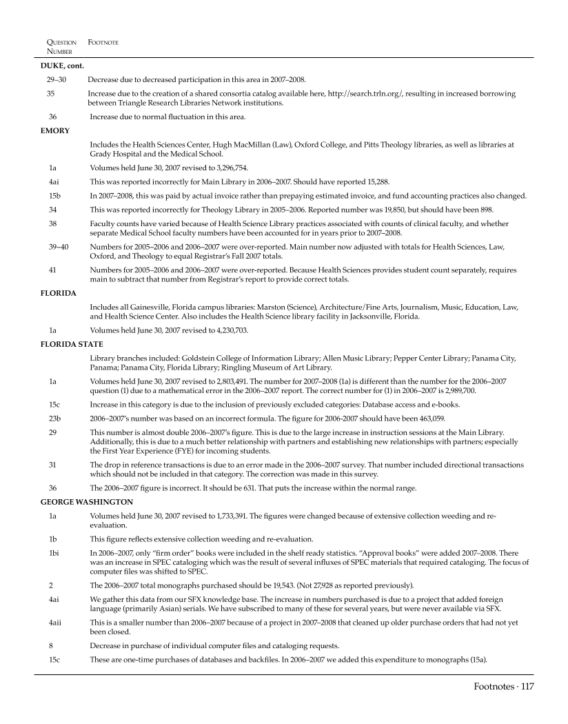 ARL Statistics 2007-2008 page 117