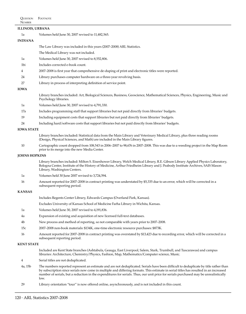 ARL Statistics 2007-2008 page 120