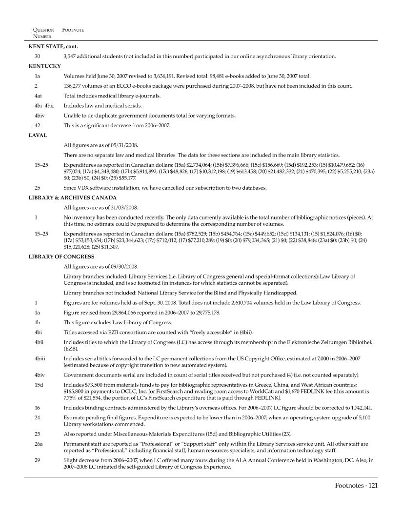 ARL Statistics 2007-2008 page 121