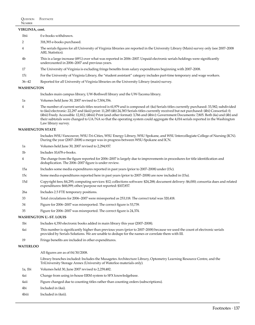 ARL Statistics 2007-2008 page 137