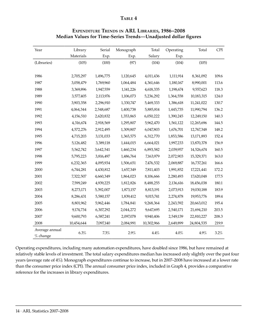 ARL Statistics 2007-2008 page 14