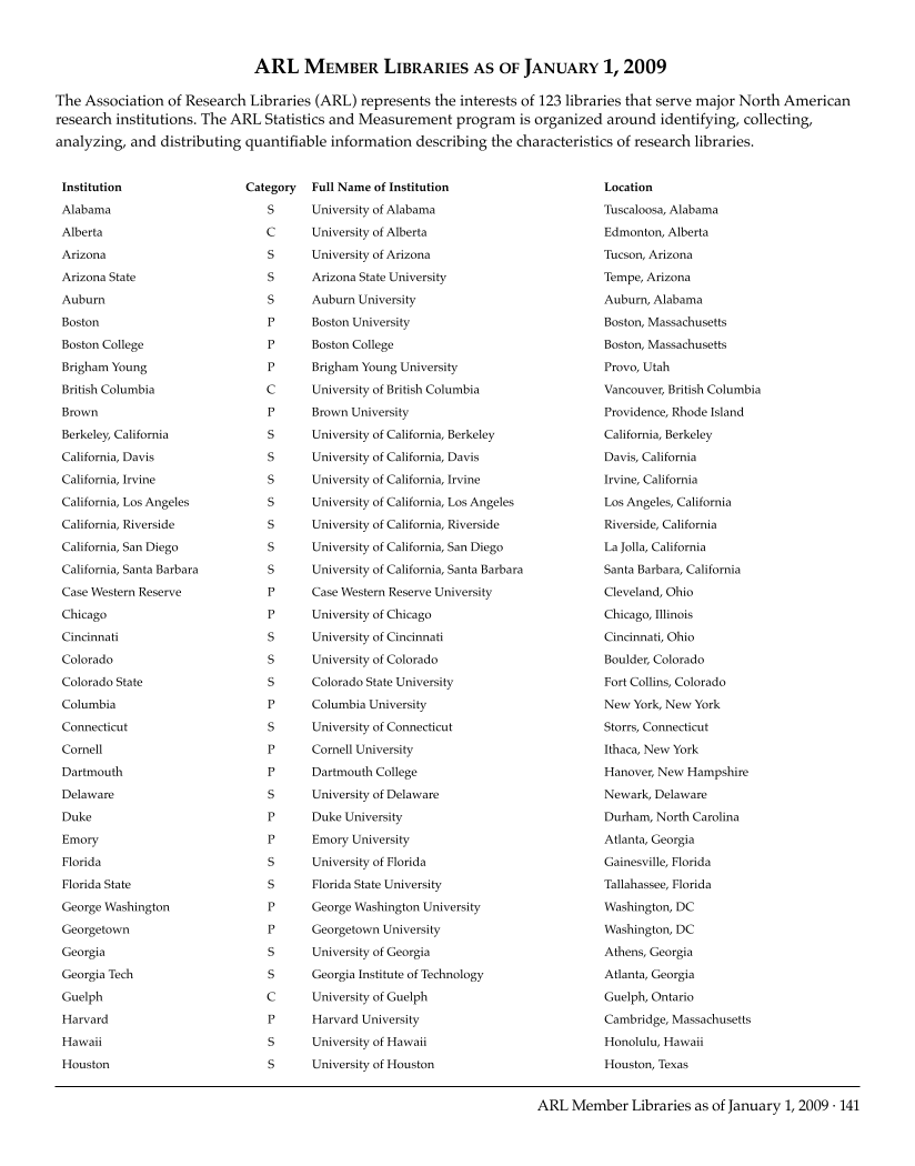 ARL Statistics 2007-2008 page 141