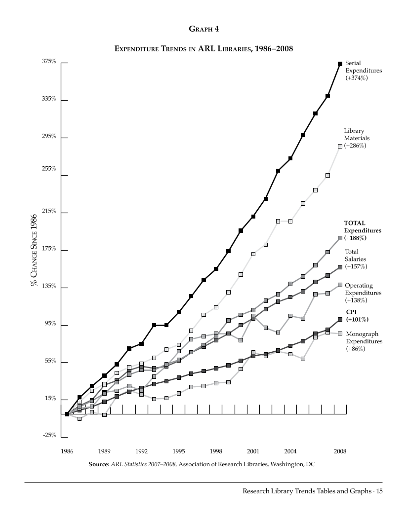 ARL Statistics 2007-2008 page 15