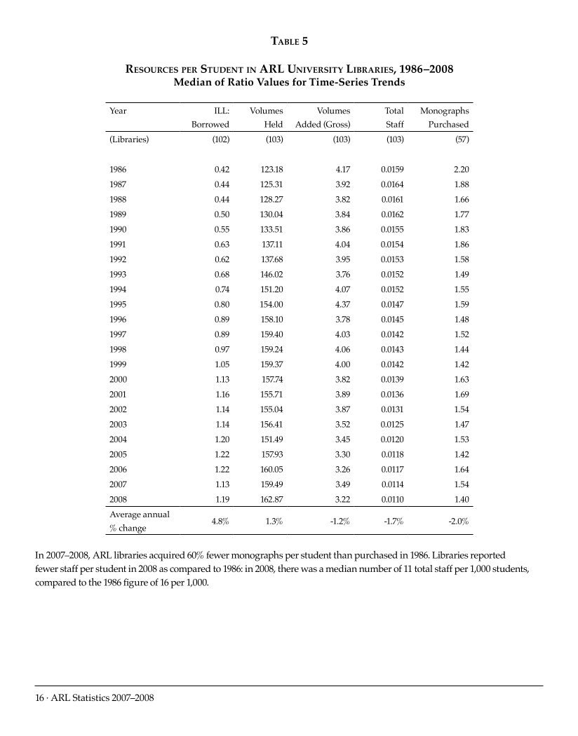 ARL Statistics 2007-2008 page 16