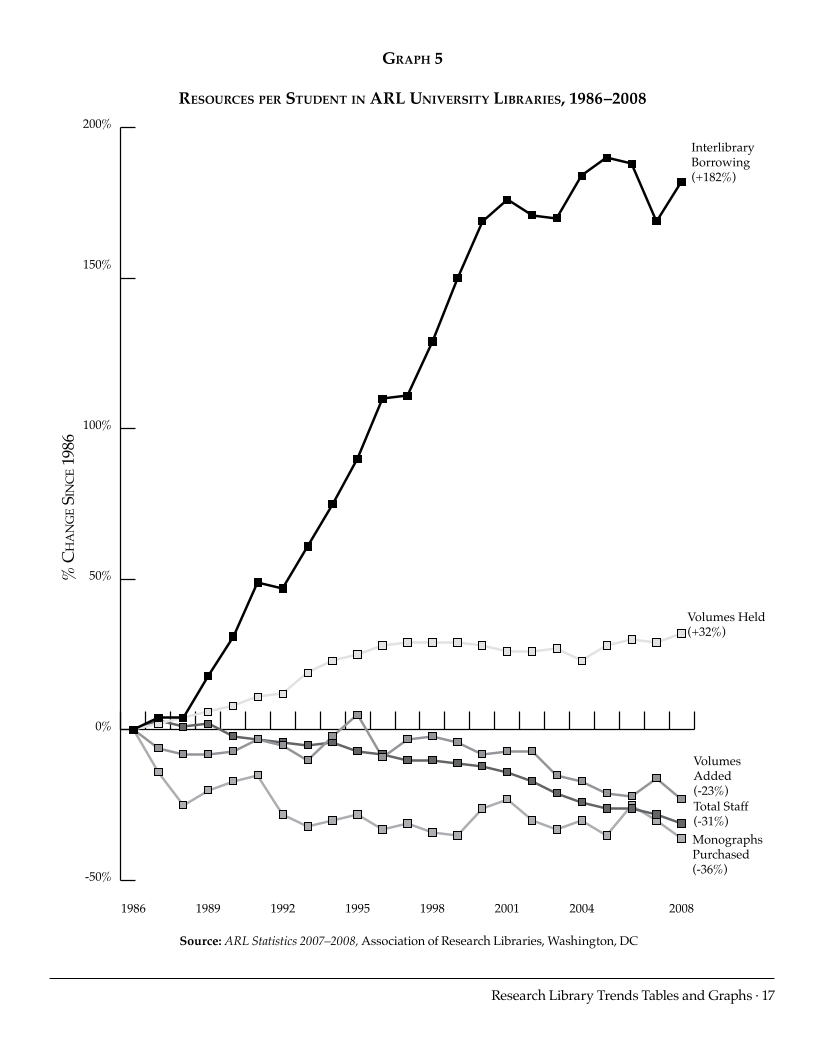 ARL Statistics 2007-2008 page 17