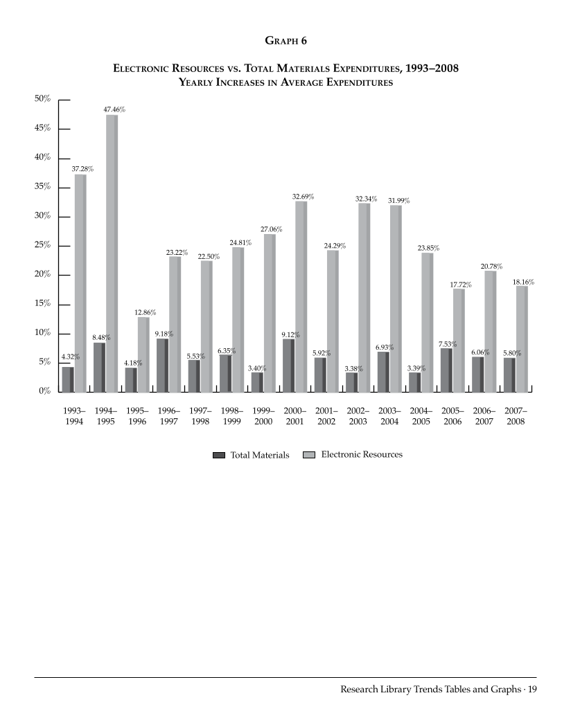 ARL Statistics 2007-2008 page 19