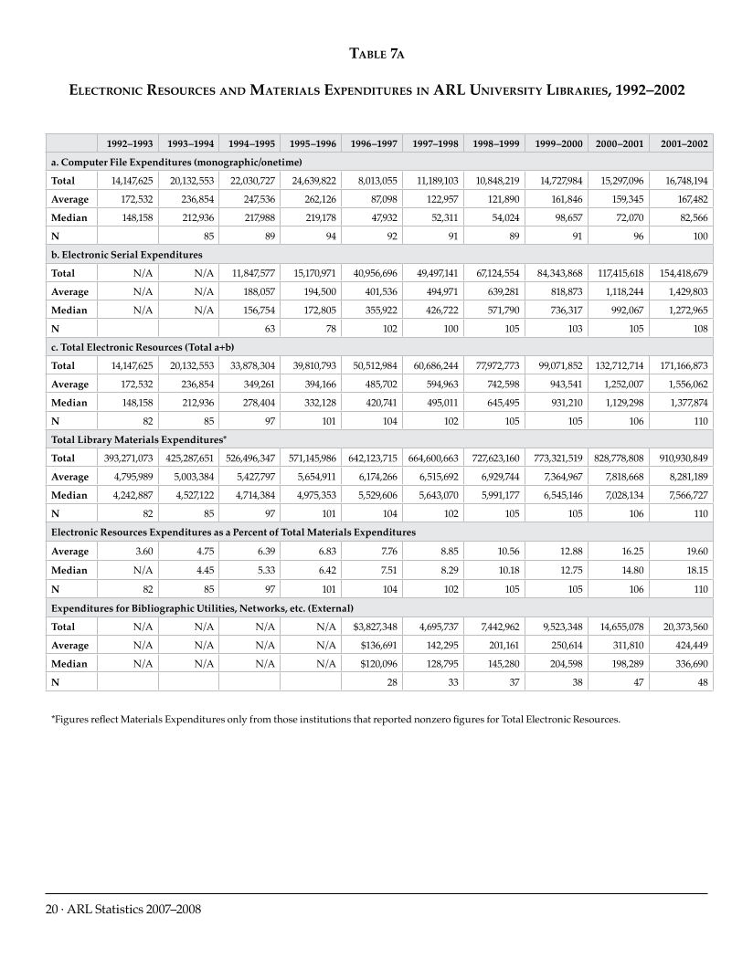 ARL Statistics 2007-2008 page 20