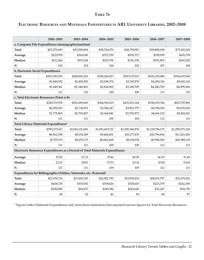 ARL Statistics 2007-2008 page 21