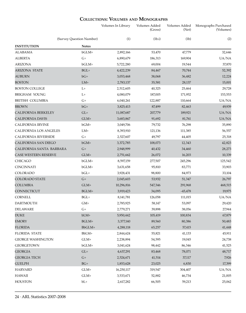 ARL Statistics 2007-2008 page 24