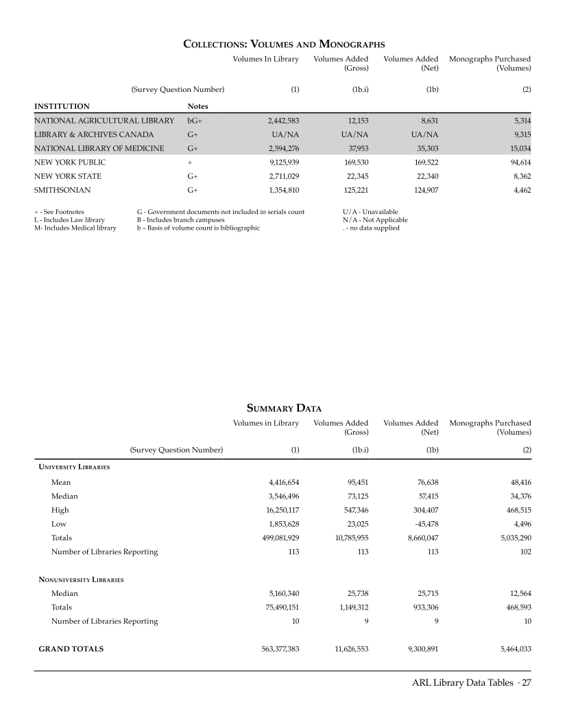 ARL Statistics 2007-2008 page 27