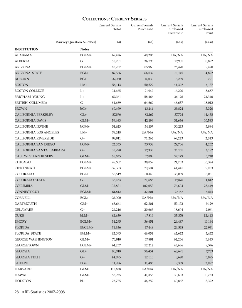 ARL Statistics 2007-2008 page 28