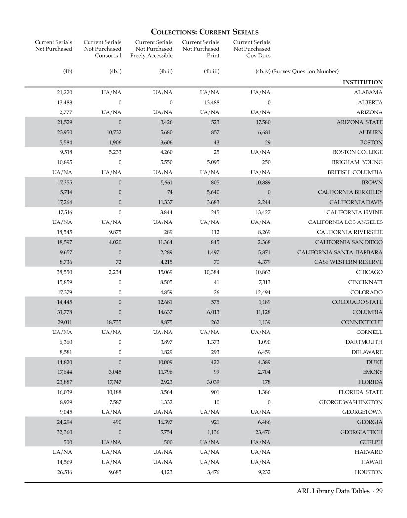 ARL Statistics 2007-2008 page 29