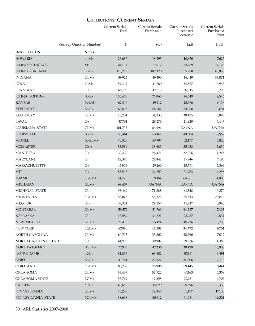 ARL Statistics 2007-2008 page 30