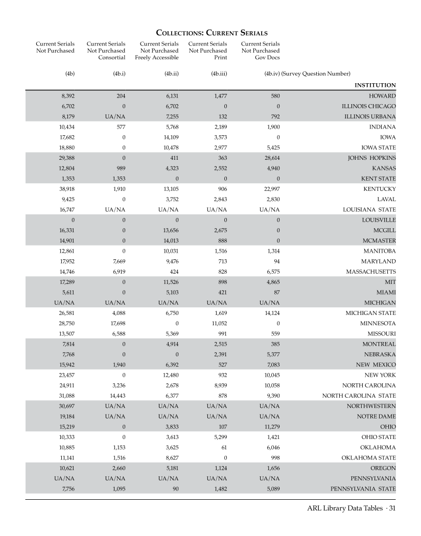 ARL Statistics 2007-2008 page 31
