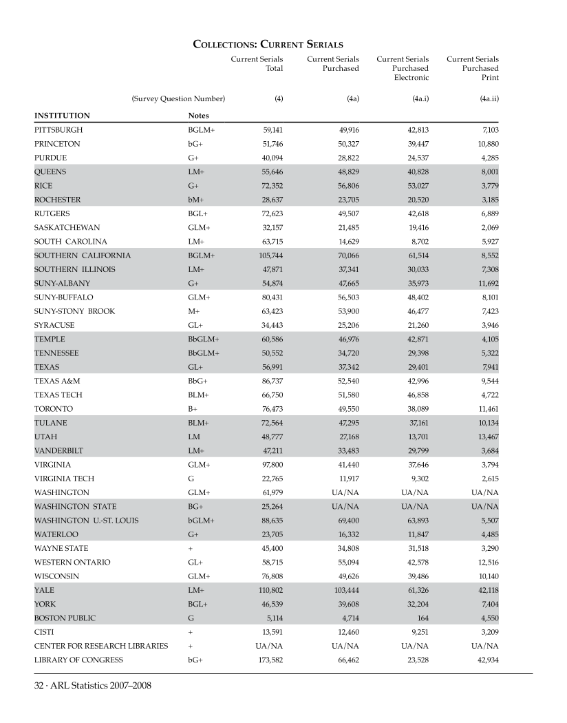 ARL Statistics 2007-2008 page 32