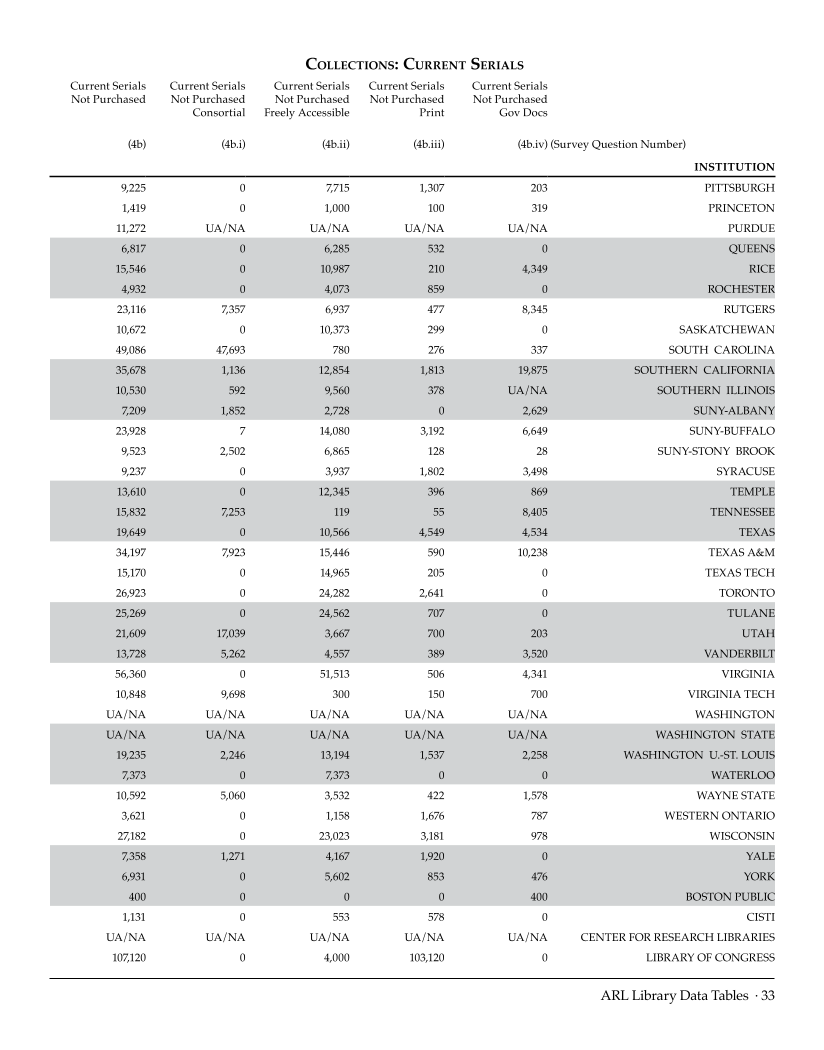 ARL Statistics 2007-2008 page 33