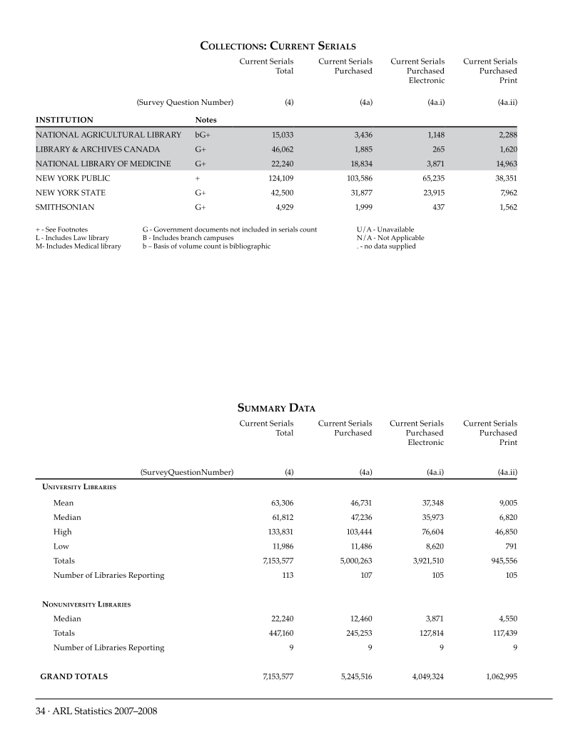 ARL Statistics 2007-2008 page 34