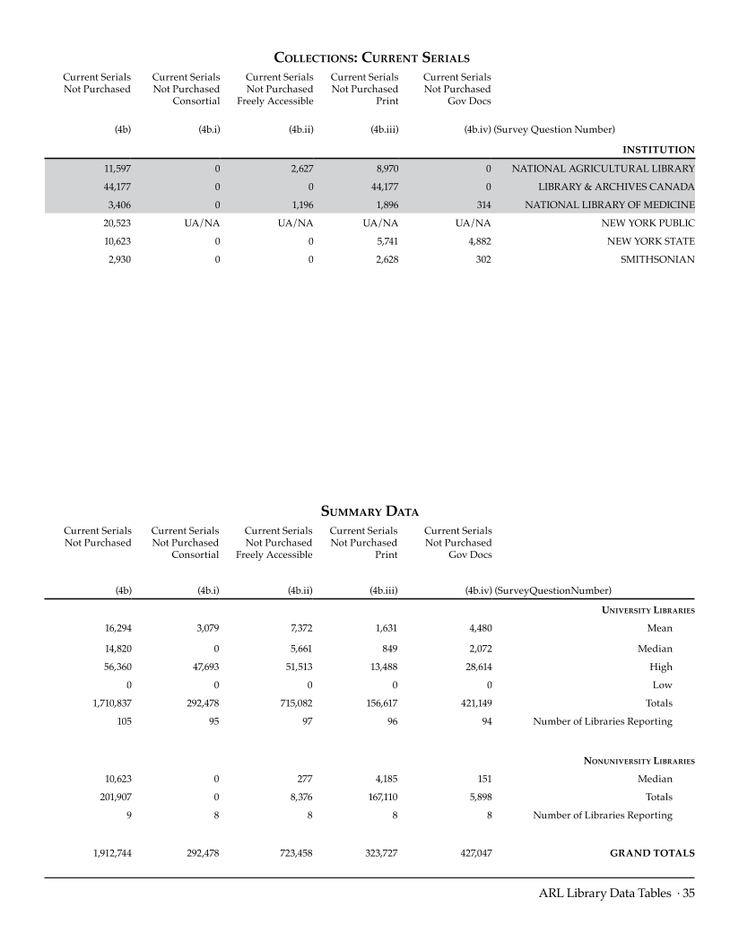 ARL Statistics 2007-2008 page 35