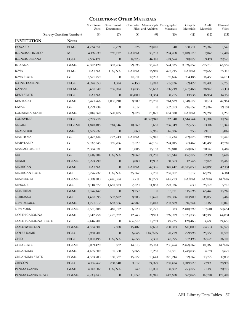 ARL Statistics 2007-2008 page 37