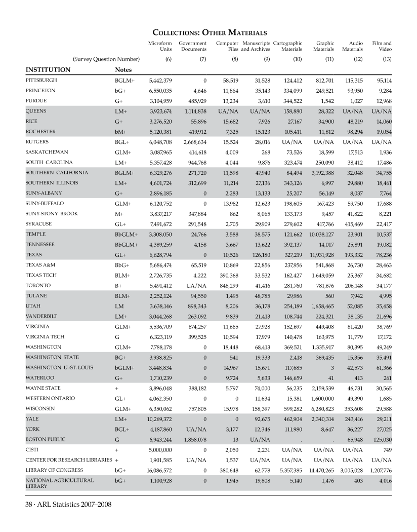 ARL Statistics 2007-2008 page 38