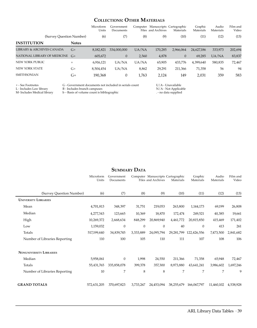 ARL Statistics 2007-2008 page 39