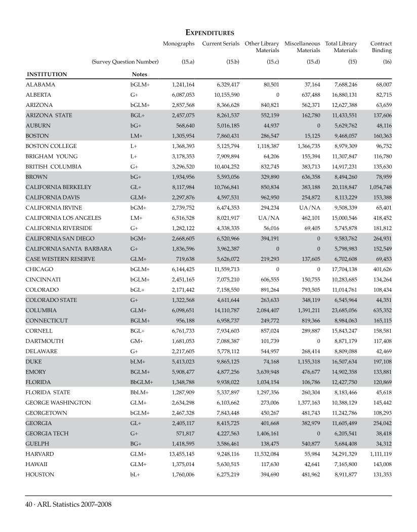 ARL Statistics 2007-2008 page 40