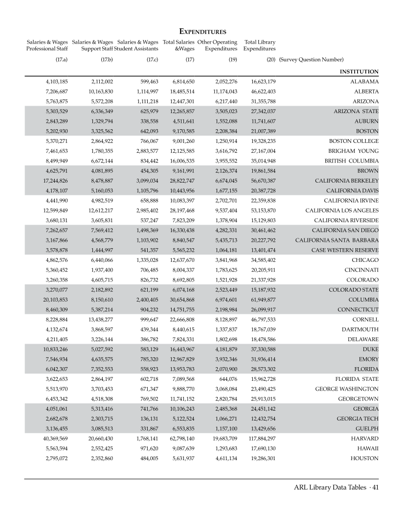 ARL Statistics 2007-2008 page 41