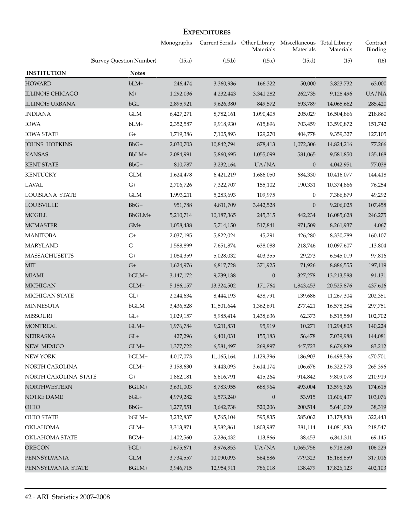 ARL Statistics 2007-2008 page 42