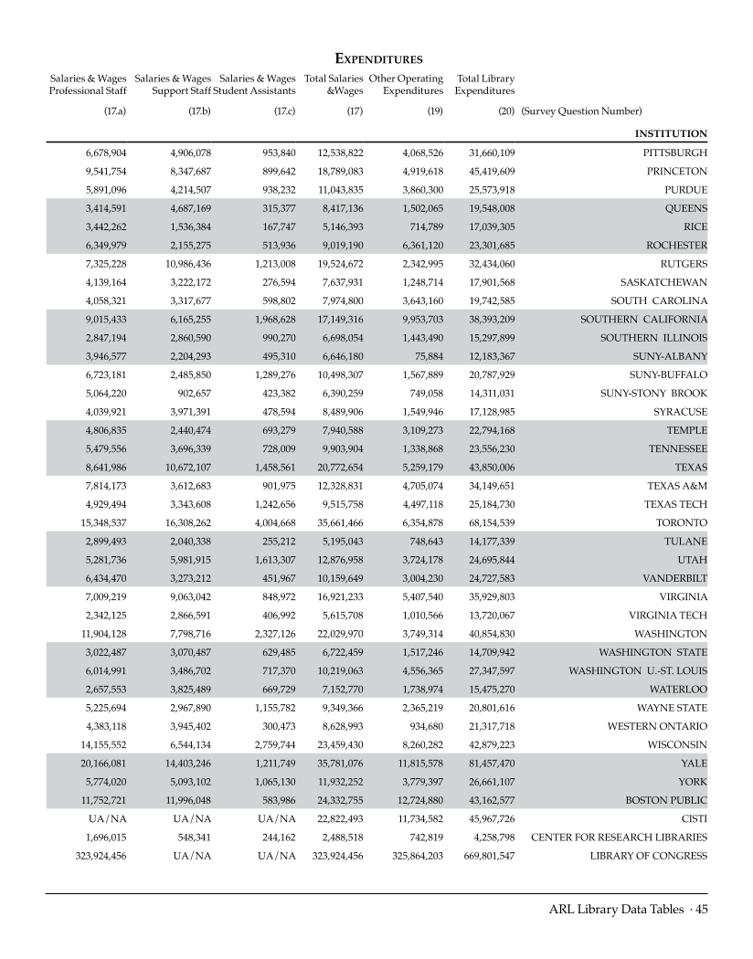 ARL Statistics 2007-2008 page 45