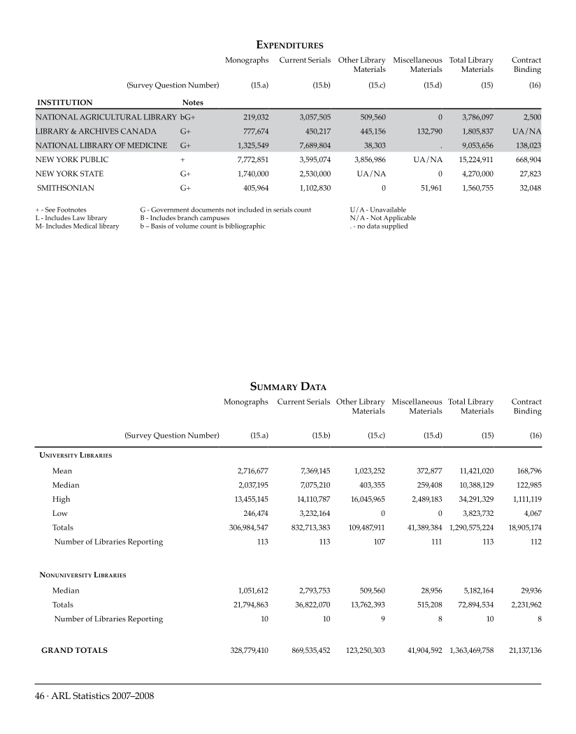 ARL Statistics 2007-2008 page 46